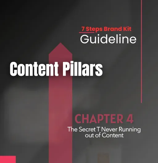 Chapter 4 Write It Once, Post Forever